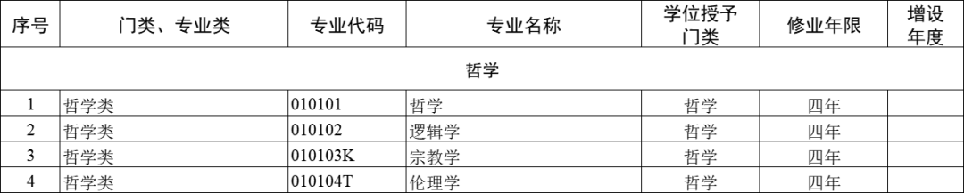 大学专业怎么选?12大学科门类792个专业,哪些好就业