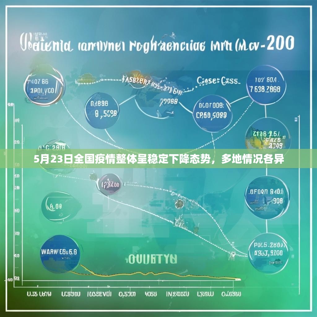 详细阅读:5月23日全国疫情整体呈稳定下降态势,多地情况各异 5月23日全国疫情整体呈稳定下降态势,多地情况各异