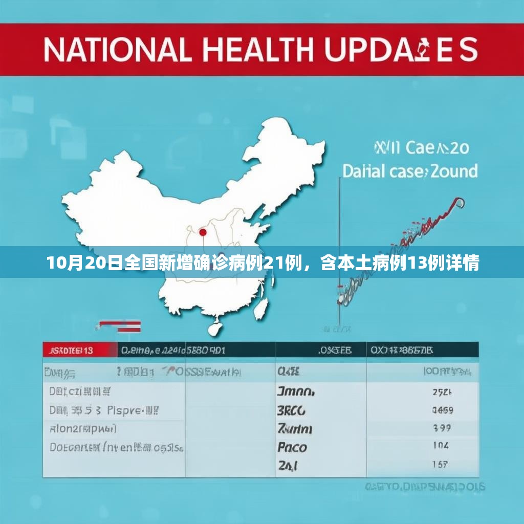 10月20日全国新增确诊病例21例，含本土病例13例详情