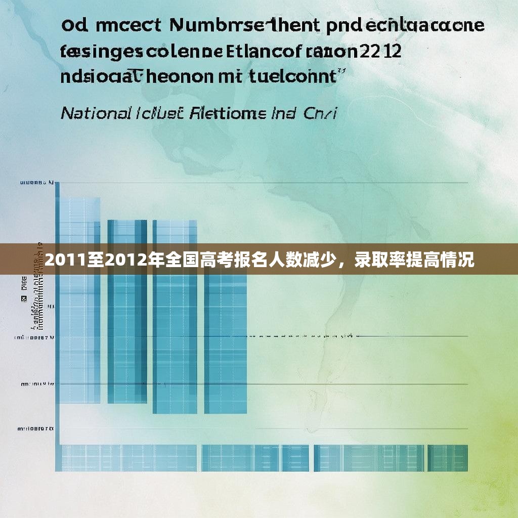 2011至2012年全国高考报名人数减少，录取率提高情况