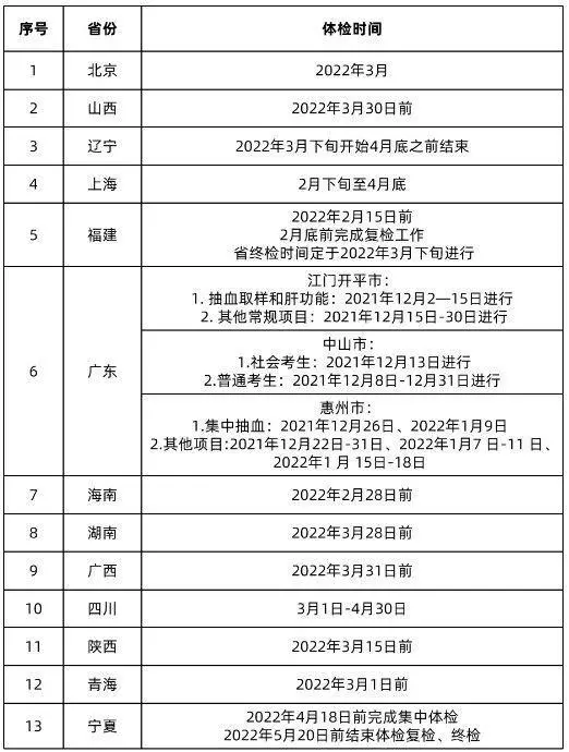 高考体检时间及项目全知道,还有2023年各省汇总表