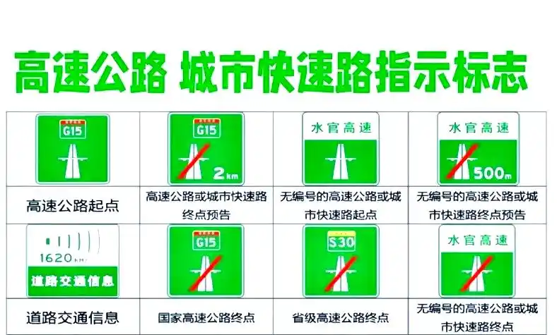中秋国庆出游必备！一文读懂高速交通标志颜色含义