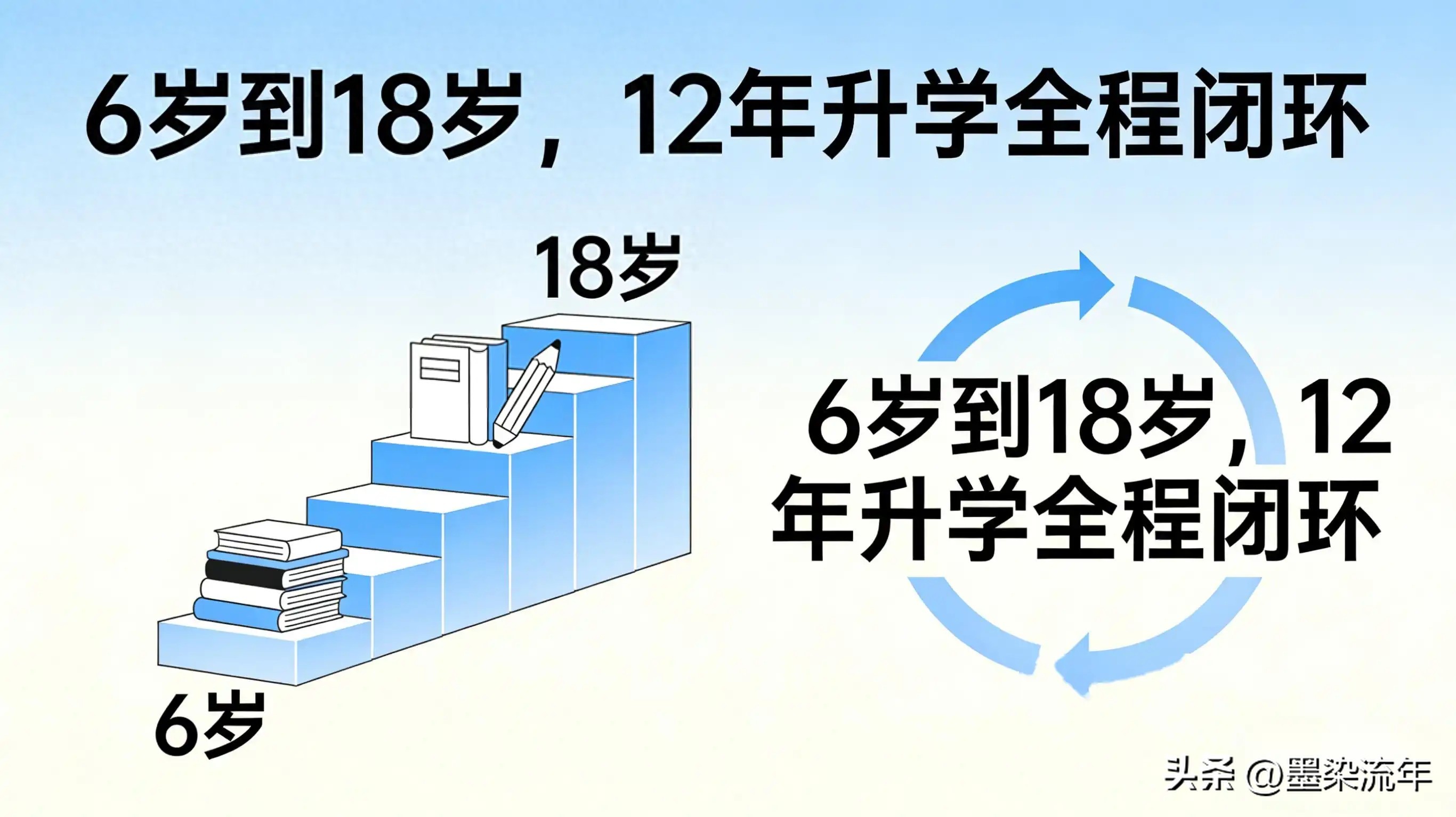 高考必看！教育部2026阳光招生，12年升学路全变了