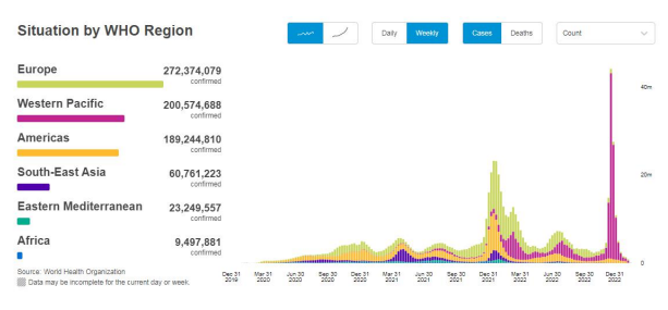 疫情趋势最新数据：哪些国家确诊和死亡病例多？