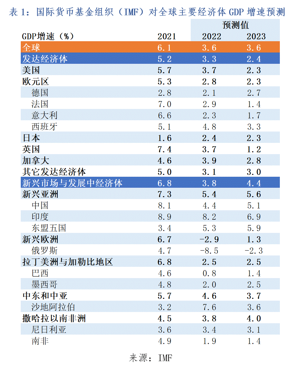 2022 年奥密克戎疫情下中国经济受影响情况及应对建议