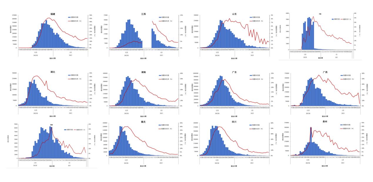 春节假期疫情未反弹,我国本轮疫情已近尾声,走势如何?