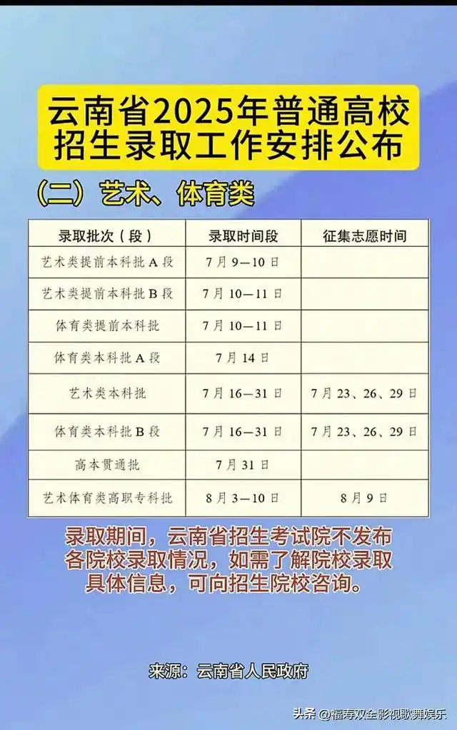 2025年高考录取工作正式开启,录取流程细节全知道