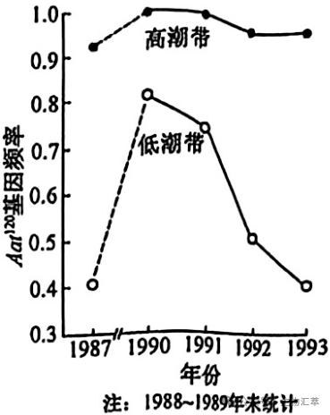 2025年安徽省普通高中学业水平选择性考试生物学试题及注意事项