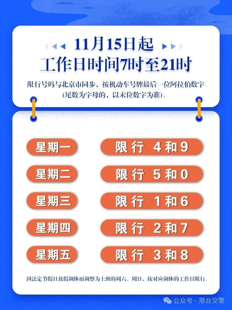 邢台2025年11月15日起限行,限行尾号规则与北京同步