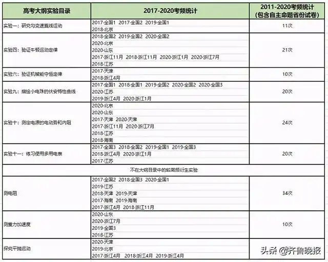 2021高考倒计时1个月！作业帮物理备考指南请查收