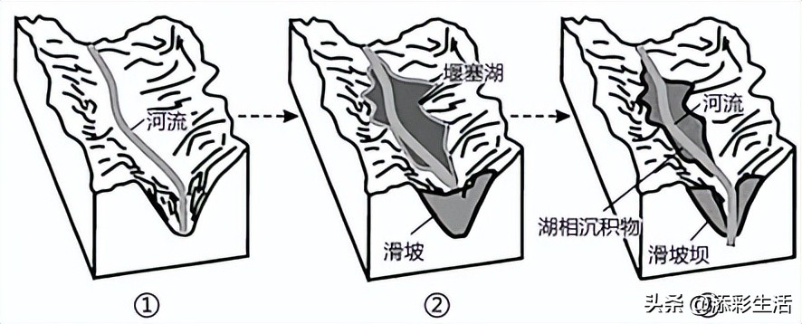 高考地理专项练习:冻害等知识点及相关例题解析