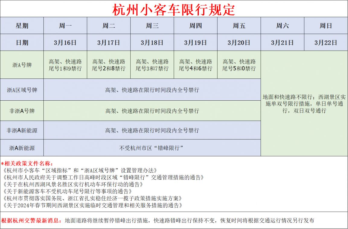 2026年杭州小型客车限行时间、规则及特别提醒汇总
