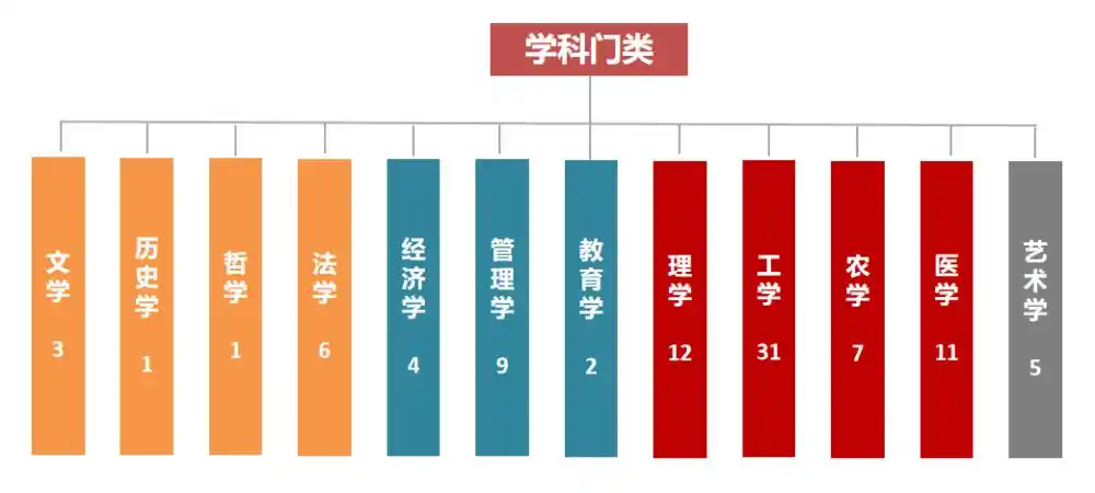 高考报志愿必看!大学与学院的区别,避免选错学校