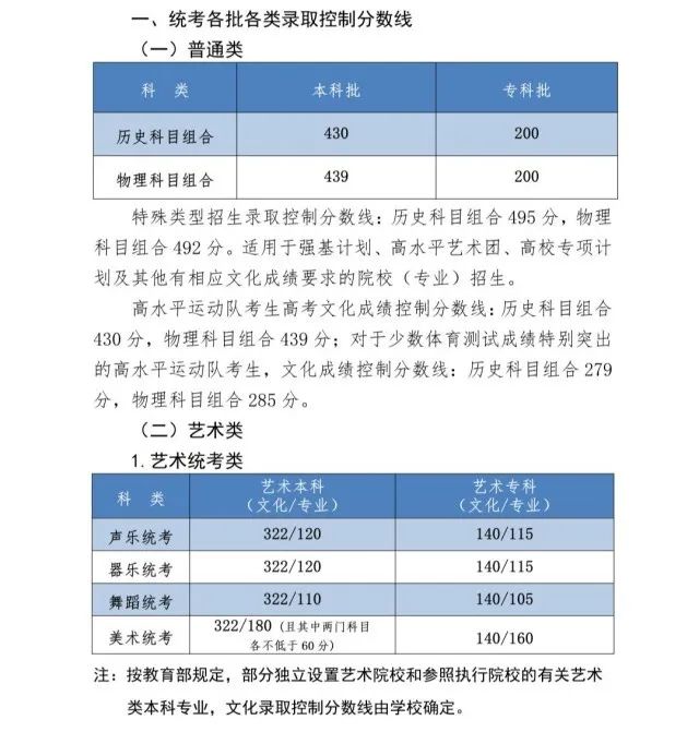 2023年多地高考分数线公布,速看北京、上海、广东等地具体分数
