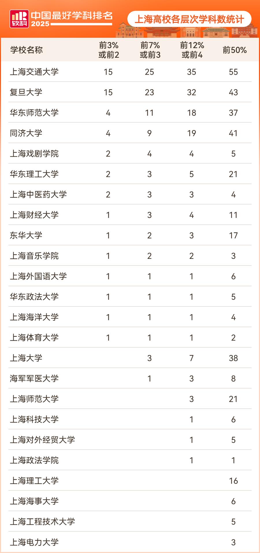 2025软科中国最好学科排名发布,北大清华顶尖学科领先