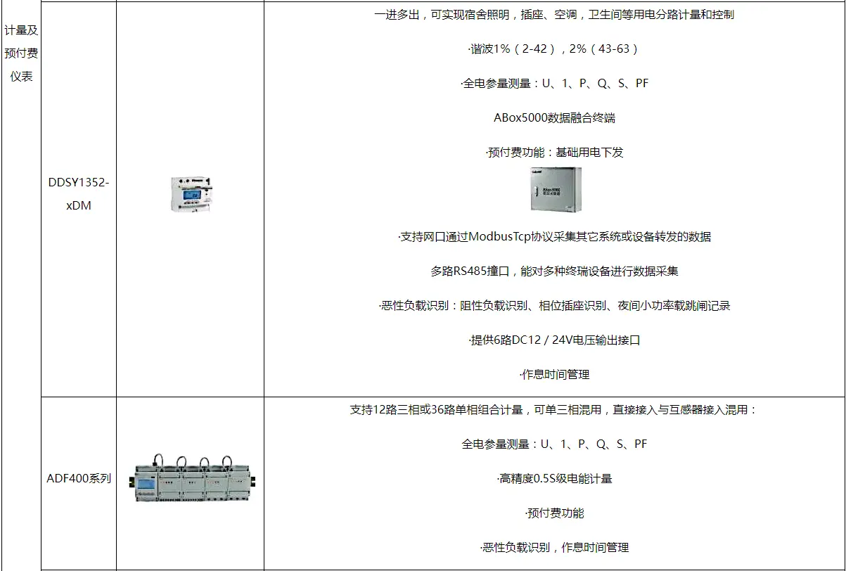 绿色视角下大学校园建设及能耗浅析