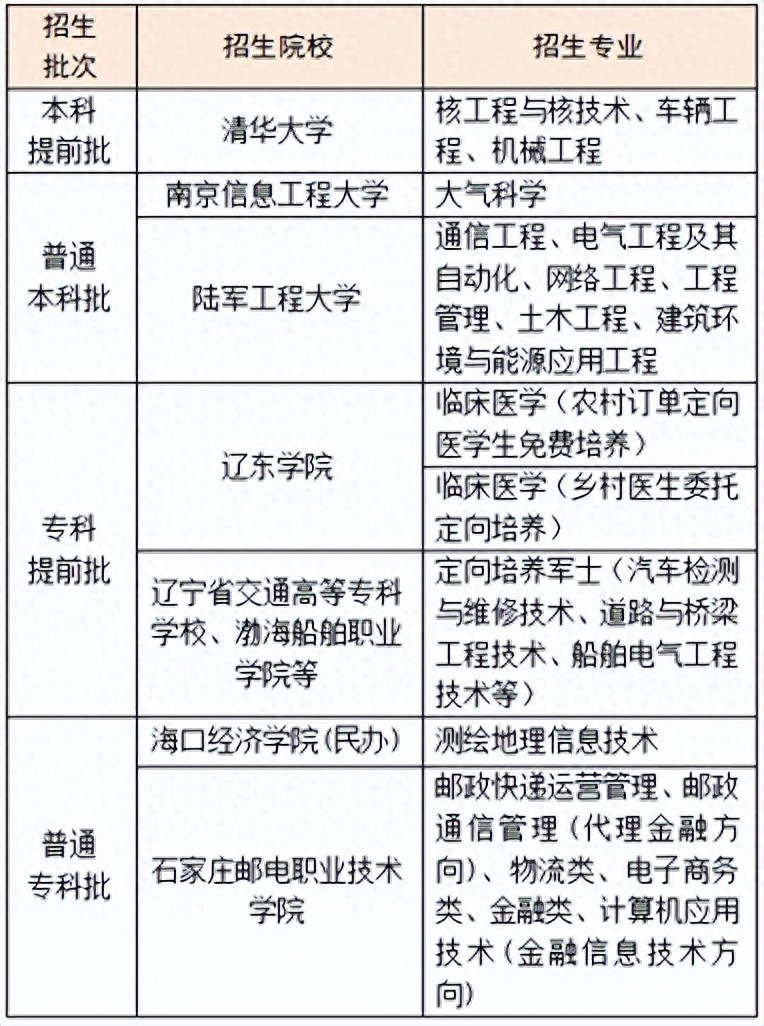高考升学路径全知道！家长必看，提前规划孩子升学路