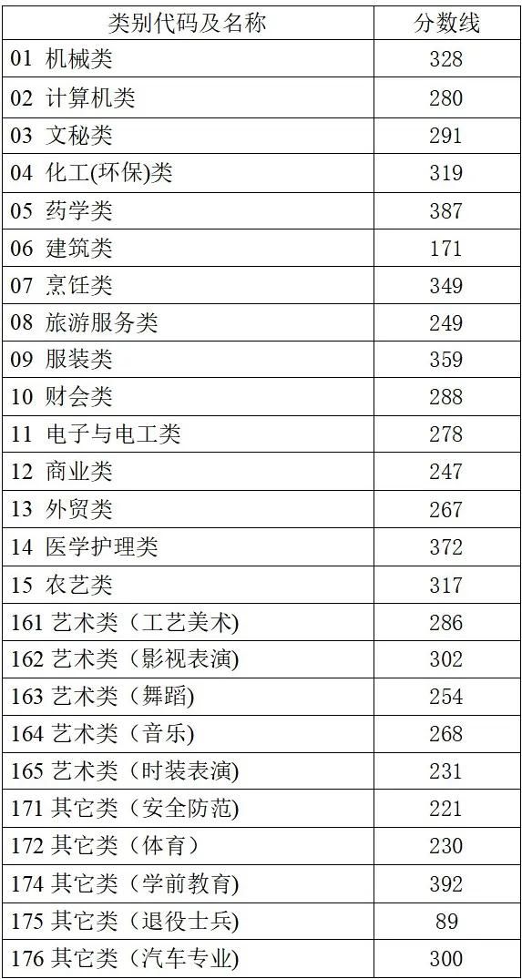 四川西藏2025高考分数线公布!本科专科录取线汇总