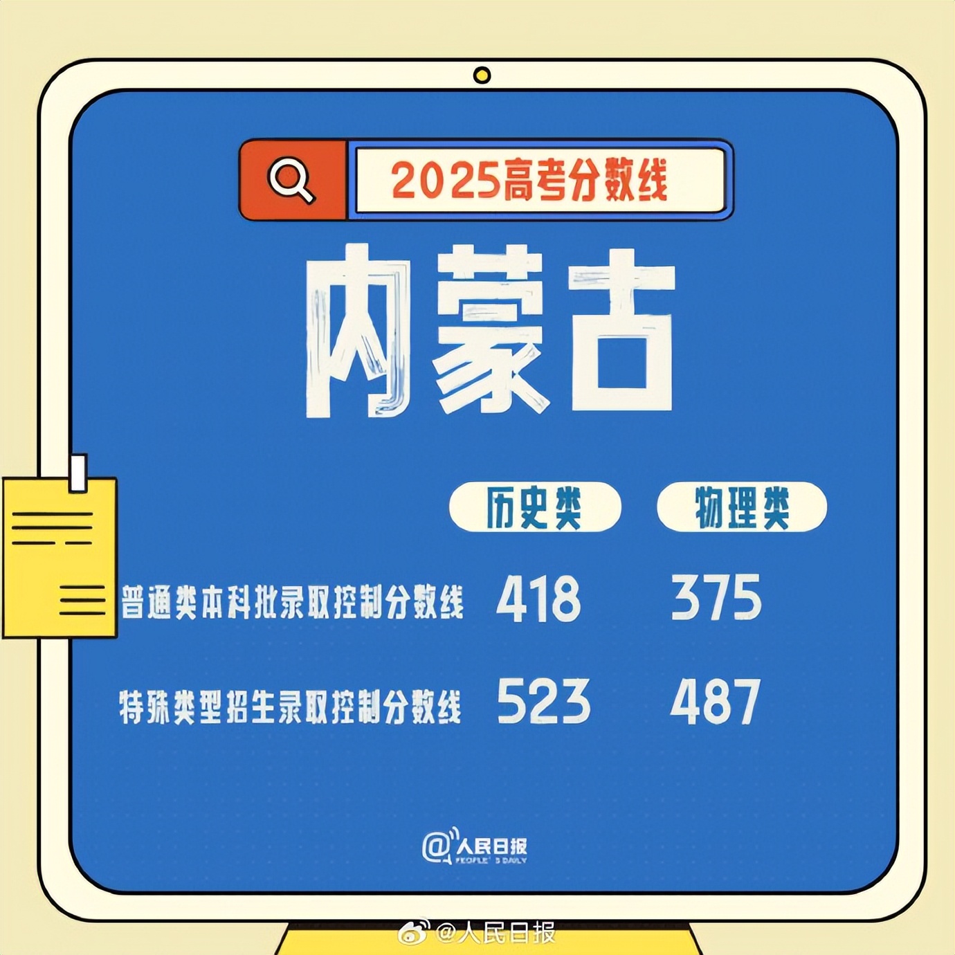 四川西藏2025高考分数线公布!本科专科录取线汇总