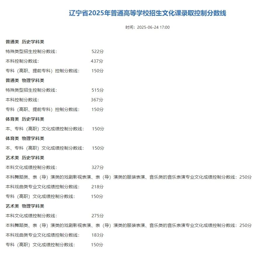 四川西藏2025高考分数线公布!本科专科录取线汇总